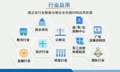 派美雅推出電子檔案光盤刻錄備份歸檔產品，為數據安全保駕護航